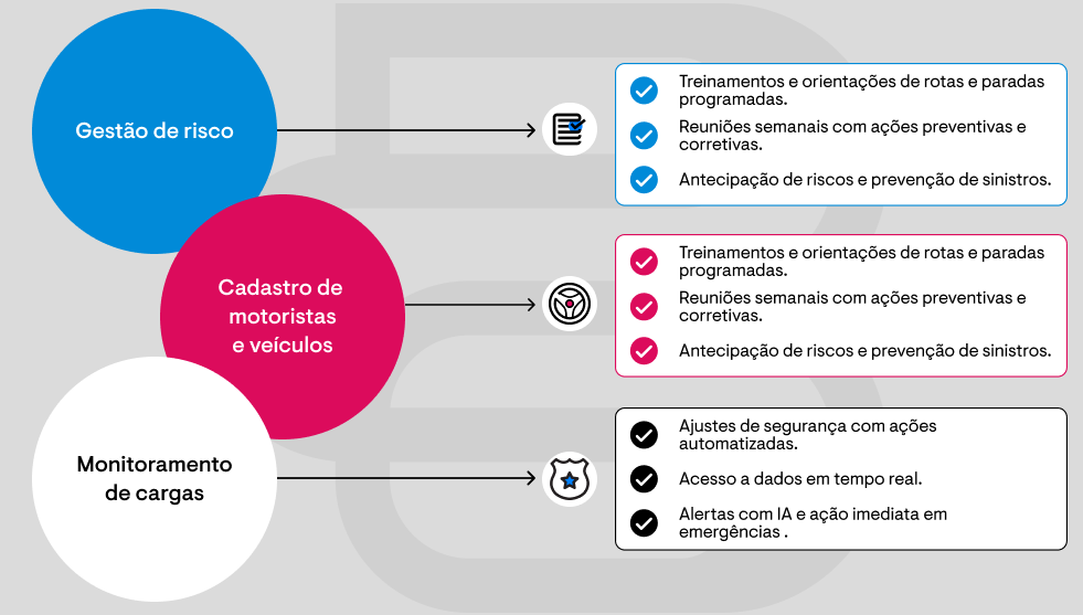 soluções que a Buonny levou para a Del Pozo